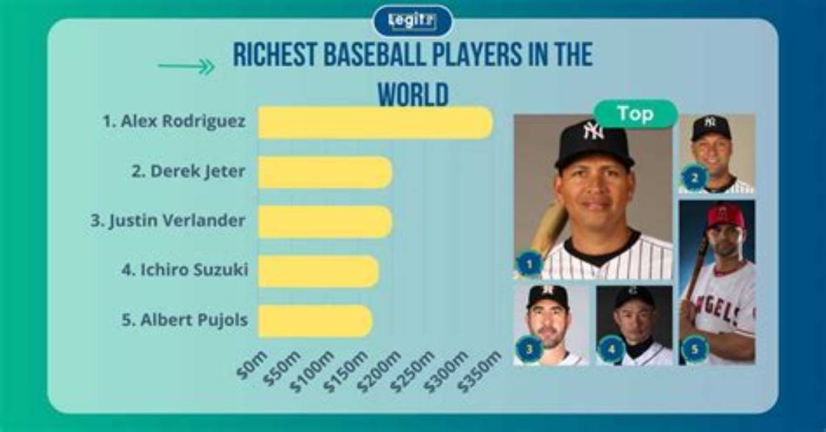 15 Richest Baseball Players in the World