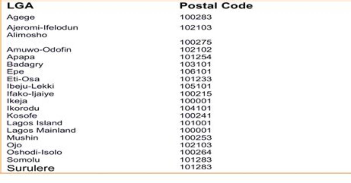Ajegunle Boundary Postal / Zip Code – Lagos City