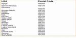 Ajegunle Boundary Postal / Zip Code – Lagos City