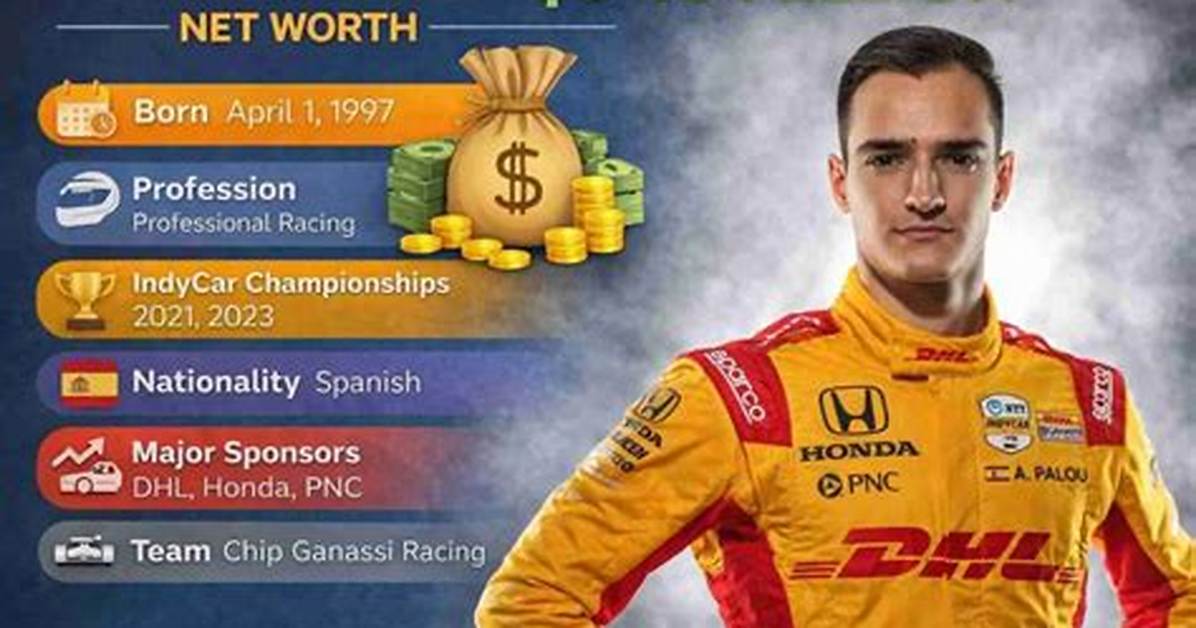 Alex Henteloff Net Worth, Income, Salary, Earnings, Biography
