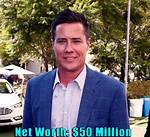 Andrew Firestone’s Net Worth, Biography, Career, Awards, Fact and Life Story