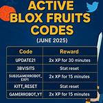 Blox Fruits Codes (February): Free Xp and Stat Resets