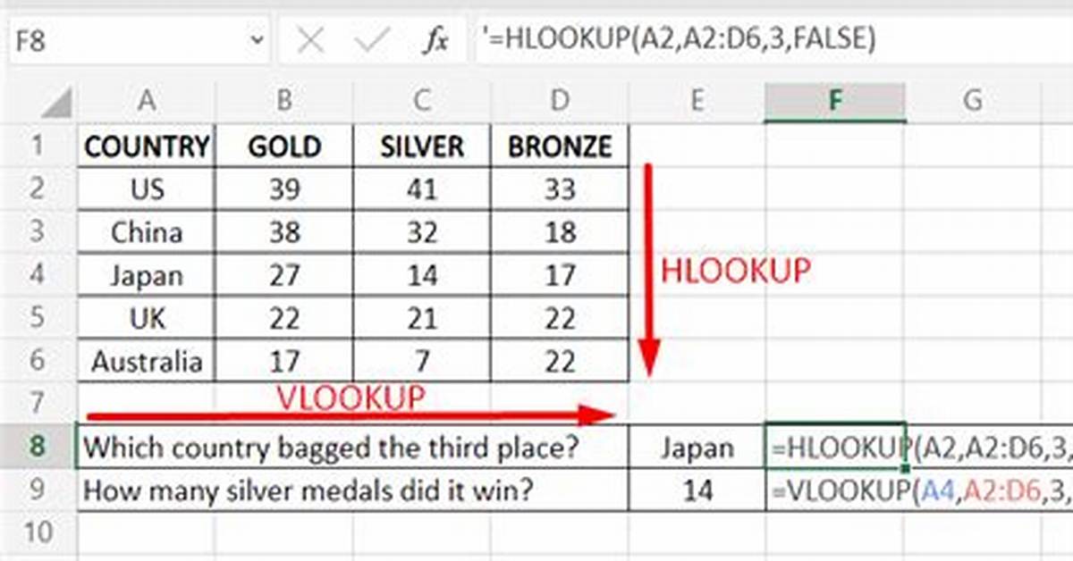 Can I Use Vlookup and Hlookup Together