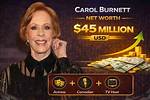 Carol Burnett’s Net Worth, Fact, Career, Awards, Biography & Life Story