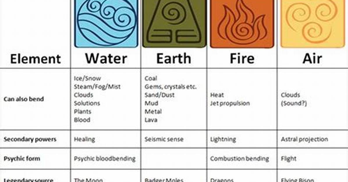 Characteristics of Avatar Elements