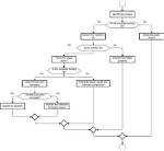 Characteristics of Flowchart in Computer