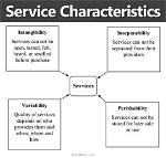 Characteristics of Service Marketing