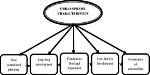 Characteristics of Urban Sprawl
