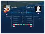 Claire Liu Ranking, Coach, Instagram, College