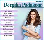 Deepika Padukone Net Worth