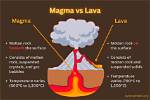 Difference Between Magma and Lava