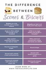 Difference Between Scones and Biscuits