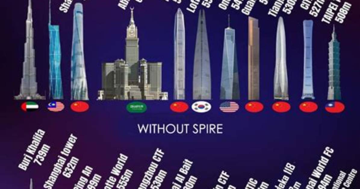 Do You Know the Tallest Building in Nigeria?