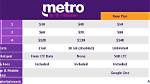 Does Metro Pcs Work in Colombia