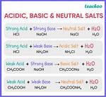 Examples of Acidic Basic and Neutral Salts