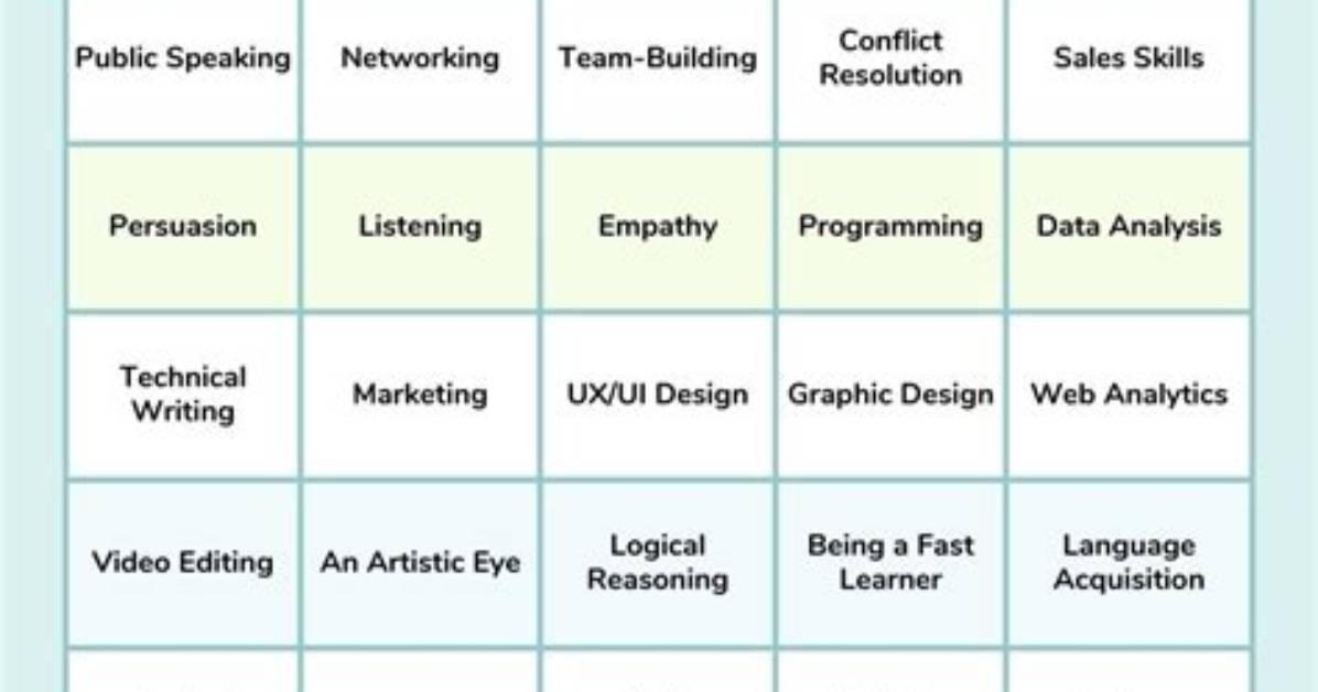 Examples of Gifts and Talents
