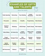 Examples of Gifts and Talents
