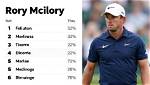 Explore on Rory Mcilroy Net Worth and Career Earnings Update After Tour Championship