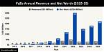 Faze Clan Net Worth