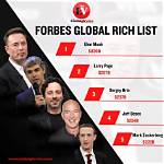 Forbes Net Worth