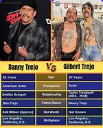 Gilbert Trejo: Addict, Father, Wife & Net Worth
