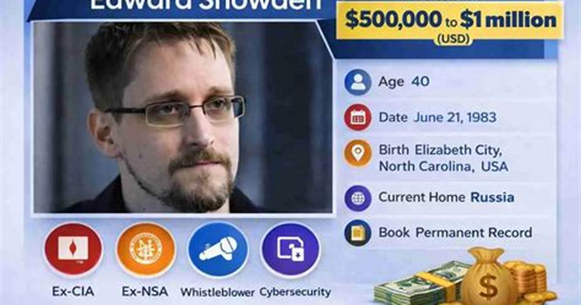 Guy B. Snowden Net Worth, Income, Salary, Earnings, Biography