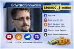 Guy B. Snowden Net Worth, Income, Salary, Earnings, Biography