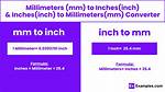 How Big Is 7 Mm in Inches