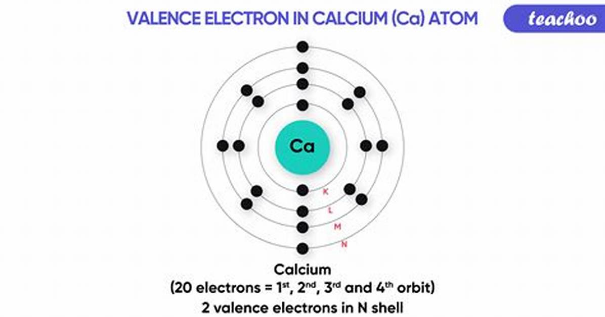 How Can We Calculate Valency of Calcium
