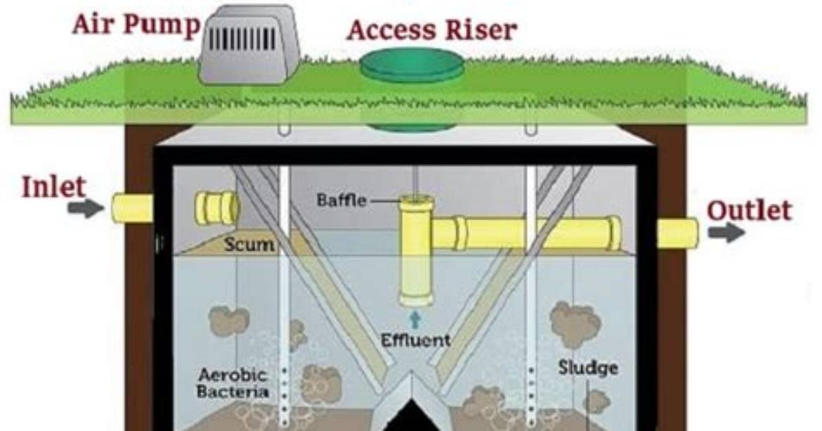 How Does an Aerobic Septic System Work