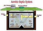 How Does an Aerobic Septic System Work