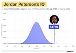 How High Is Jordan Peterson’s Iq? What Are Dr Jordan Peterson’s Religious Beliefs? Is Jordan Peterson Still a Professor?