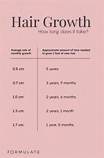 How Long Does It Take for Gm to Build a Car