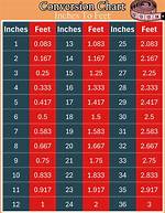 How Many Feet Is 56 Inches