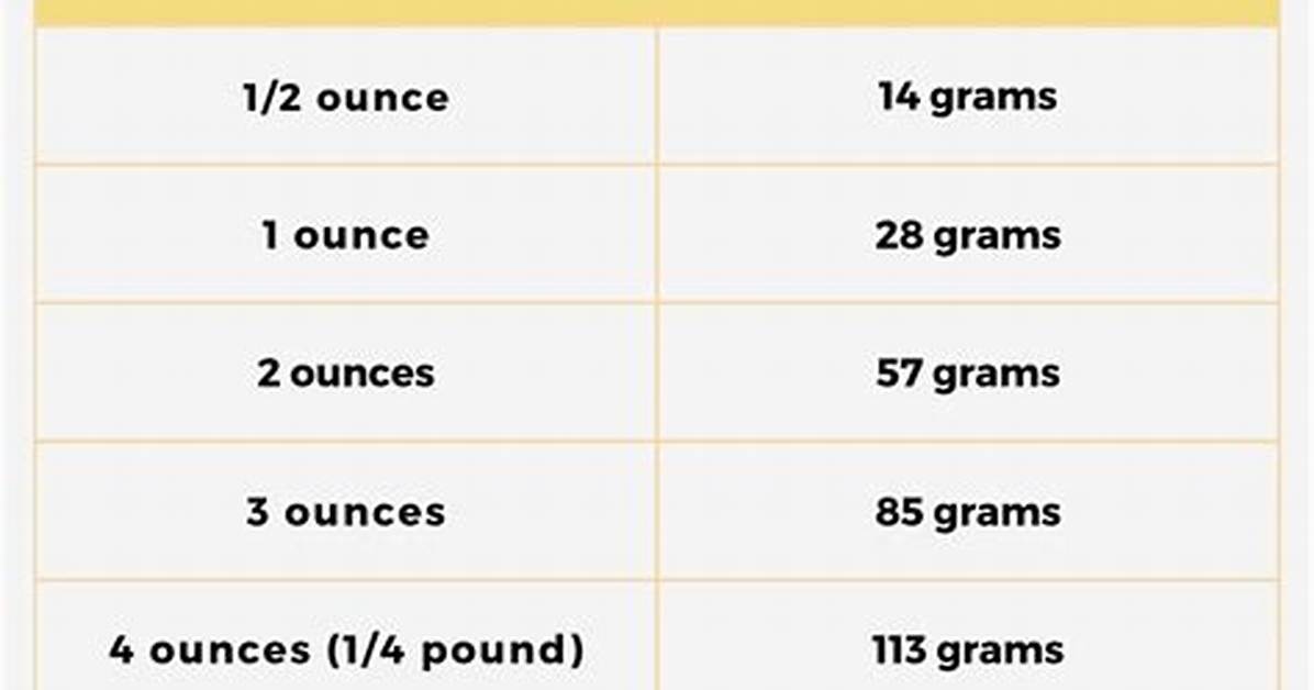 How Many Grams Is One Pawn