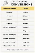 How Many Grams Is One Pawn