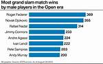 How Many Grand Slam’s Has Andy Murray Won?