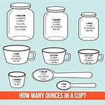 How Many Ounces Is a Cup of Feta Cheese