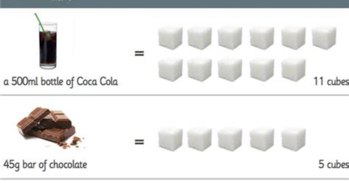 How Many Sugar Cubes Are in a Drink
