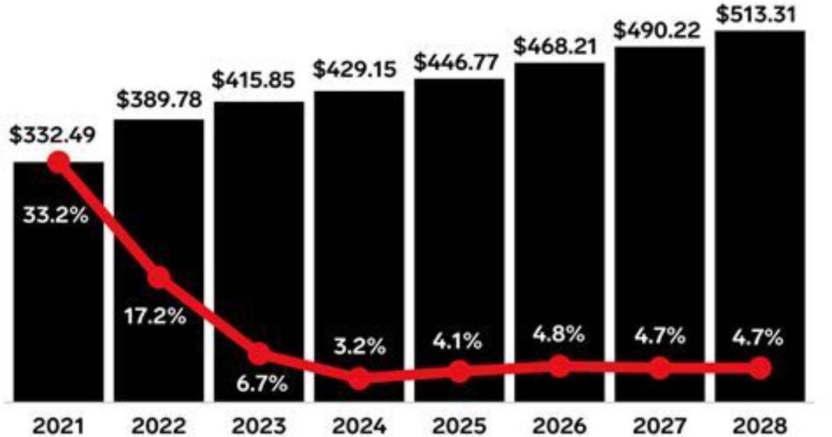 How Much Do Brand Associates Make at Old Navy