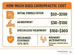 How Much Do Chiropractors Make in California