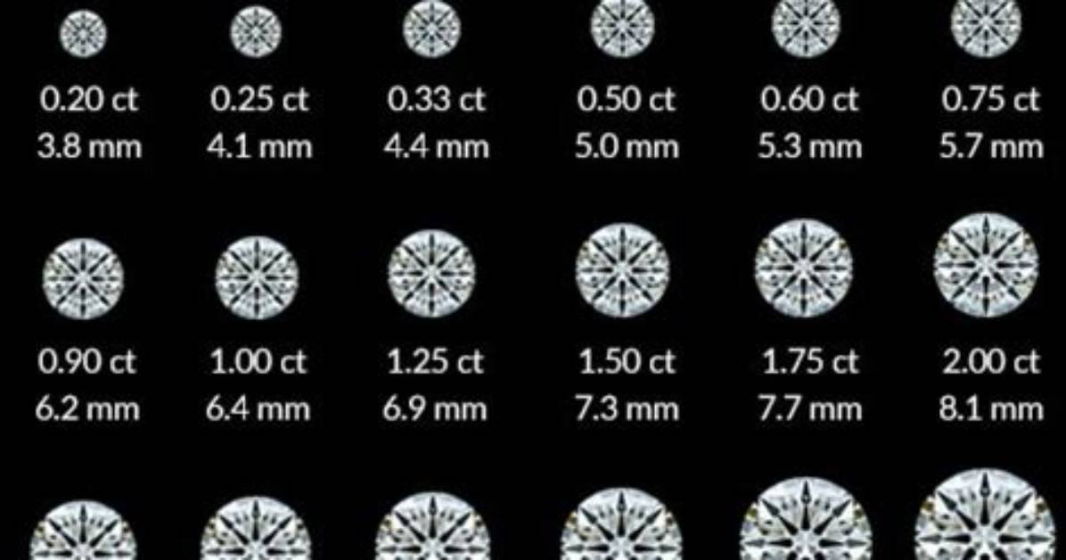 How Much Does a 05 Carat Diamond Ring Cost
