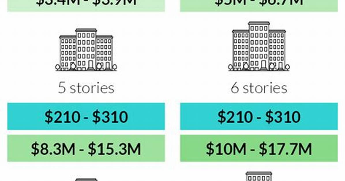 How Much Does a 30 Story Building Weigh