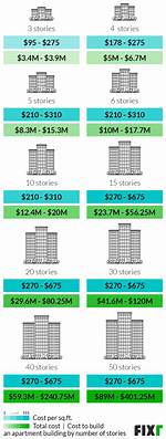 How Much Does a 30 Story Building Weigh