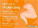 How Much Does a Chicken Wing Weigh