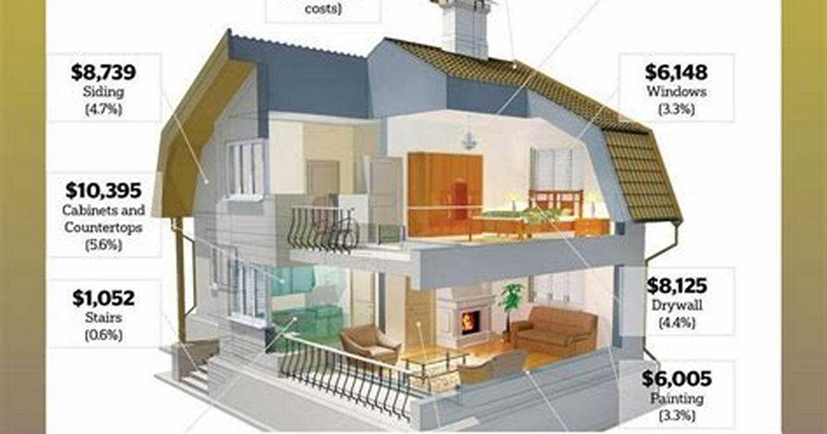 How Much Does It Cost to Build a Casita in Las Vegas