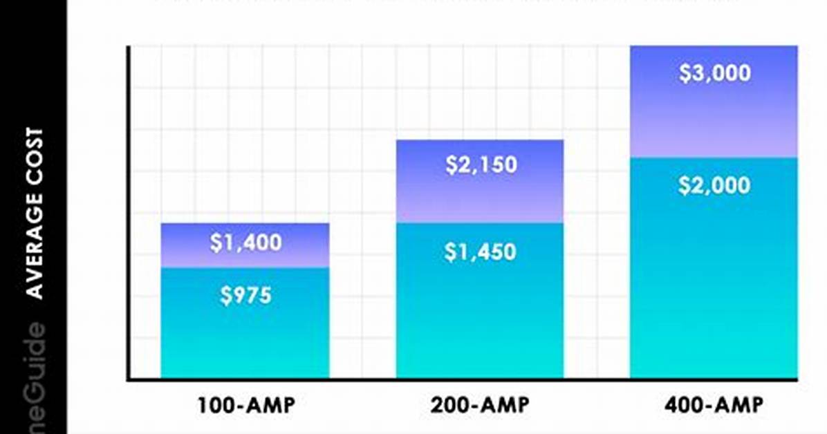 How Much Does It Cost to Replace Battery Cables