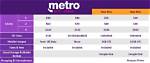 How Much Does Metropcs Charge for International Calls