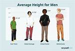 How Much Is 1 65 Height