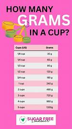 How Much Is a Cup in Grams